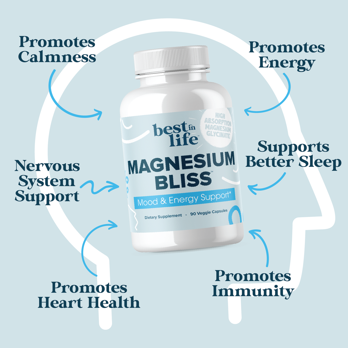 Magnesium Bliss™ Stress Busting Bundle + 4 FREE Bonuses